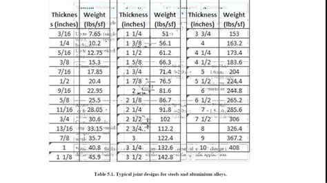 typical steel plate thicknesses